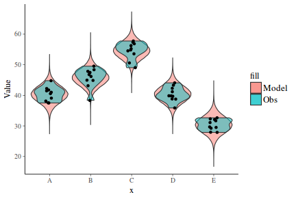 plot of chunk tut7.4bMCMCpackFit