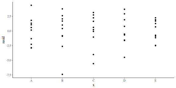 plot of chunk tut7.4bMCMCpackresid1