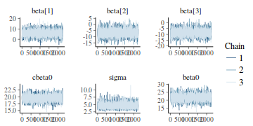 plot of chunk tut7.4bQ1.2c2