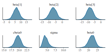 plot of chunk tut7.4bQ1.2c2