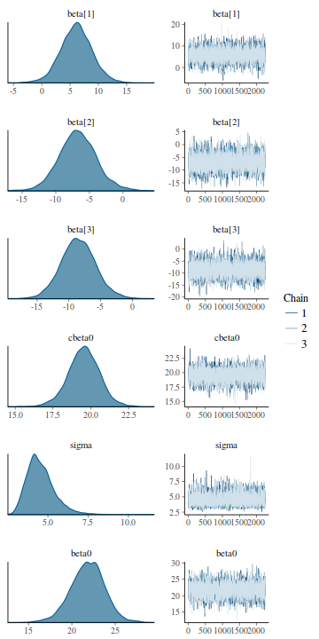 plot of chunk tut7.4bQ1.2c3