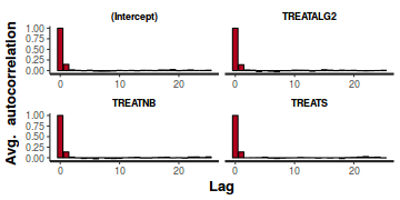 plot of chunk tut7.4bQ1.2d1