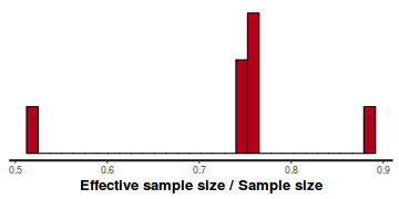 plot of chunk tut7.4bQ1.2d1