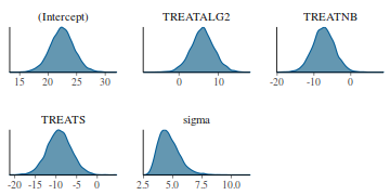 plot of chunk tut7.4bQ1.2d2