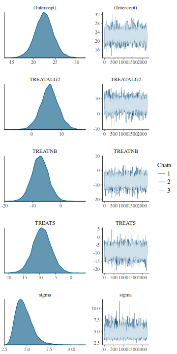 plot of chunk tut7.4bQ1.2d3