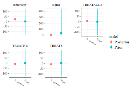 plot of chunk tut7.4bQ1.2d4