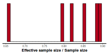 plot of chunk tut7.4bQ1.2e1