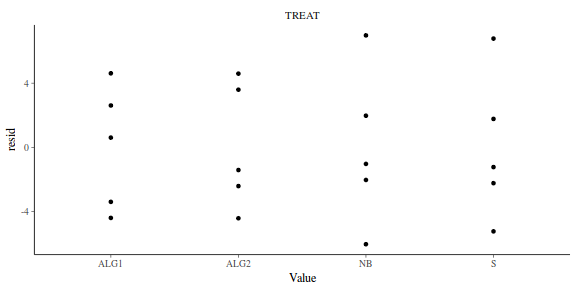 plot of chunk tut7.4bQ1.3a2