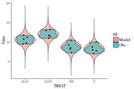 plot of chunk tut7.4bQ1.3a4