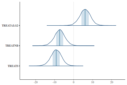 plot of chunk tut7.4bQ1.3a5