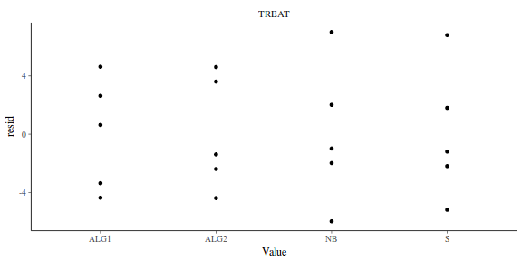 plot of chunk tut7.4bQ1.3b2