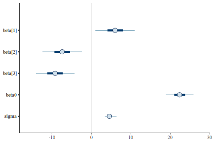 plot of chunk tut7.4bQ1.3b5