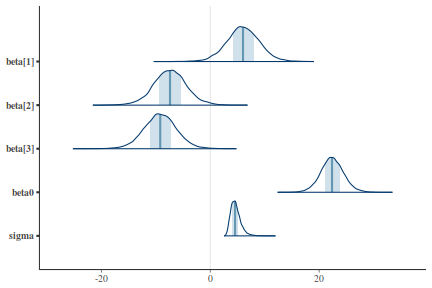 plot of chunk tut7.4bQ1.3b5