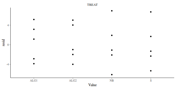 plot of chunk tut7.4bQ1.3c2