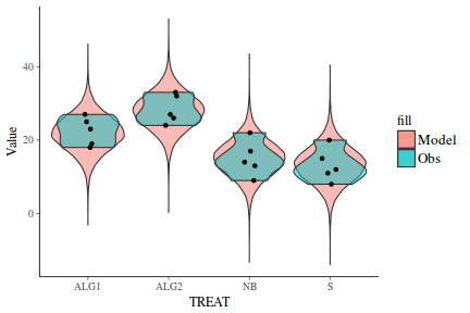 plot of chunk tut7.4bQ1.3c4