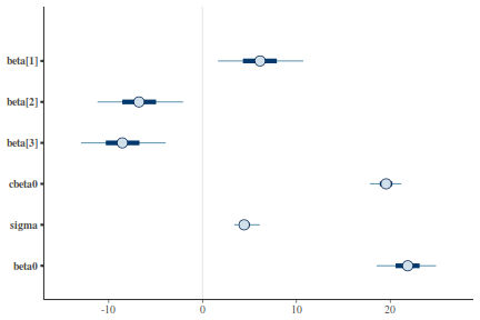 plot of chunk tut7.4bQ1.3c5