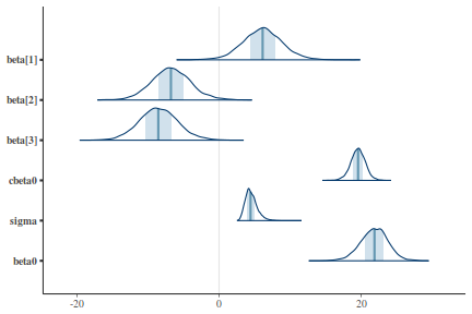 plot of chunk tut7.4bQ1.3c5