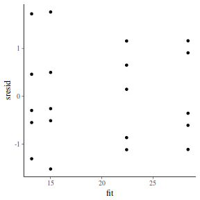 plot of chunk tut7.4bQ1.3d3