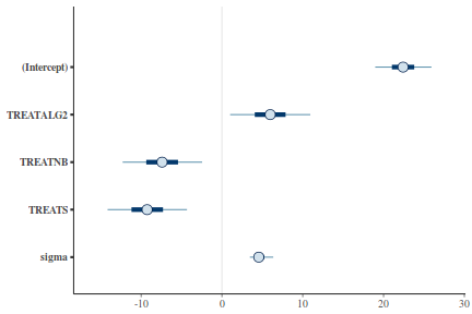 plot of chunk tut7.4bQ1.3d5