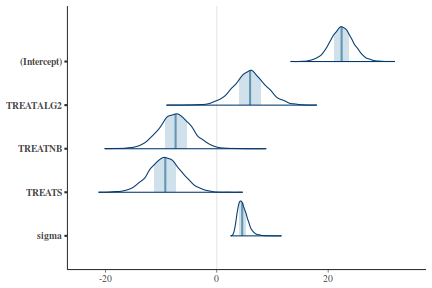 plot of chunk tut7.4bQ1.3d5