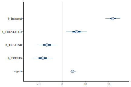 plot of chunk tut7.4bQ1.3e5