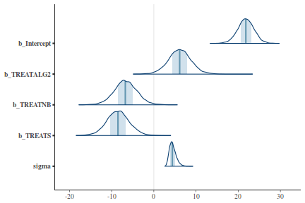 plot of chunk tut7.4bQ1.3e5