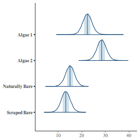 plot of chunk tut7.4bQ1.5a1