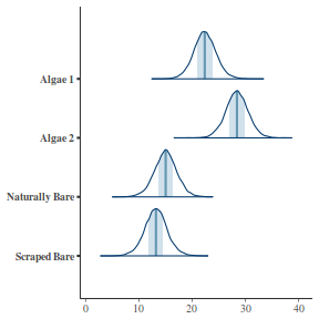 plot of chunk tut7.4bQ1.5b1