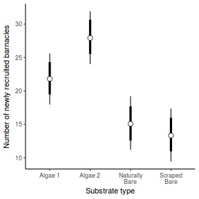 plot of chunk tut7.4bQ1.5c1