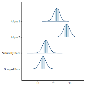 plot of chunk tut7.4bQ1.5c1