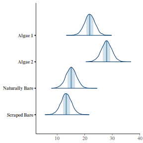 plot of chunk tut7.4bQ1.5e1