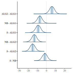 plot of chunk tut7.4bQ1.6a1