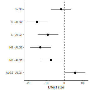 plot of chunk tut7.4bQ1.6a1