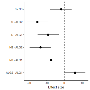 plot of chunk tut7.4bQ1.6b1