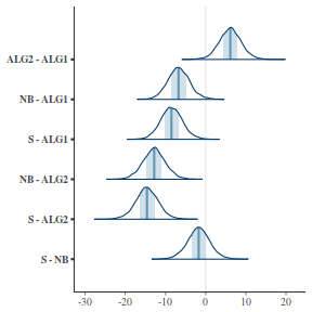 plot of chunk tut7.4bQ1.6c1