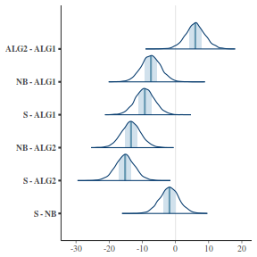 plot of chunk tut7.4bQ1.6d1