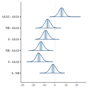 plot of chunk tut7.4bQ1.6e1