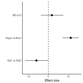 plot of chunk tut7.4bQ1.7a1