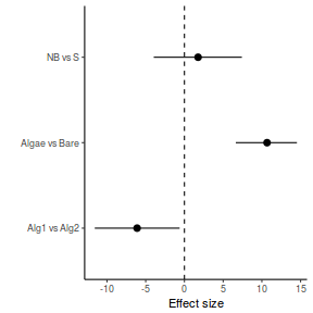 plot of chunk tut7.4bQ1.7c1