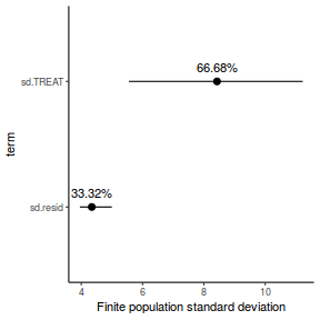 plot of chunk tut7.4bQ1.8a1