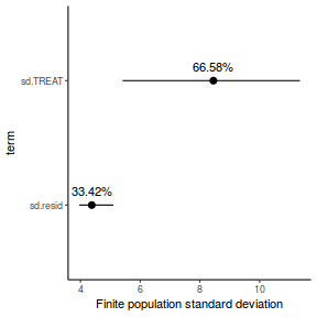 plot of chunk tut7.4bQ1.8b1