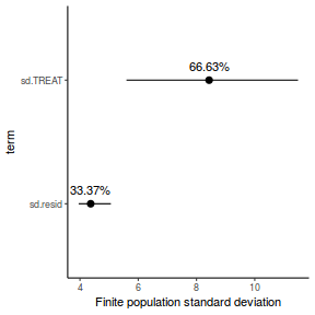 plot of chunk tut7.4bQ1.8d1