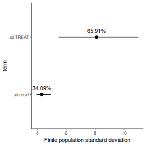 plot of chunk tut7.4bQ1.8e1