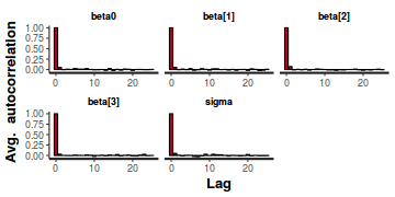 plot of chunk tut7.4bQ2.2c1