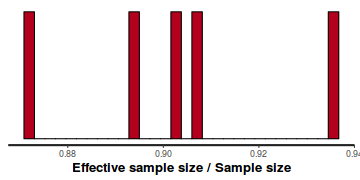 plot of chunk tut7.4bQ2.2c1