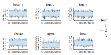 plot of chunk tut7.4bQ2.2c2