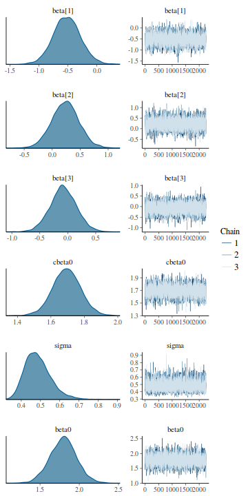 plot of chunk tut7.4bQ2.2c3