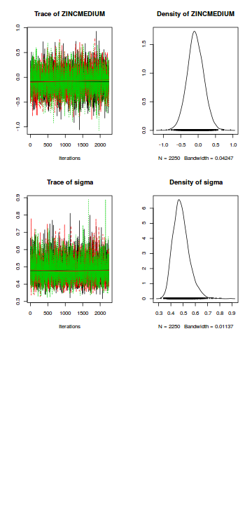 plot of chunk tut7.4bQ2.2d