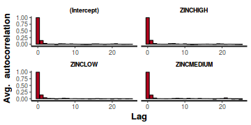 plot of chunk tut7.4bQ2.2d1