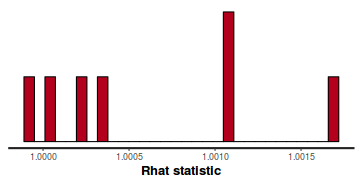 plot of chunk tut7.4bQ2.2d1